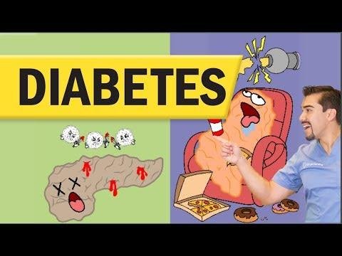 Diabetes Mellitus Type  amp Type  for Nursing amp NCLEX - SimpleNursing thumbnail