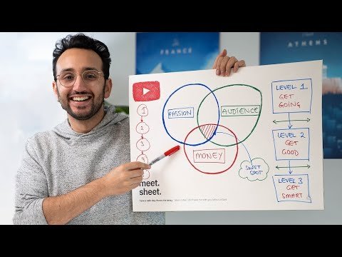 How To Start a YouTube Channel  Beginners Guide to YouTube - Ali Abdaal thumbnail