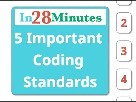 Code Quality  Top  Coding Standards - inminutes thumbnail