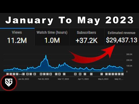 Heres How Much My Small YouTube Channel Made In  Months - Strat Gaming Guides thumbnail