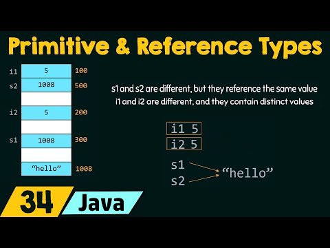 Primitive Types and Reference Types in Java - Neso Academy thumbnail