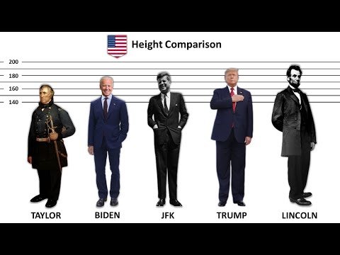 Height of All Presidents of the USA  Shortest To Tallest - Pure Data Comparison thumbnail