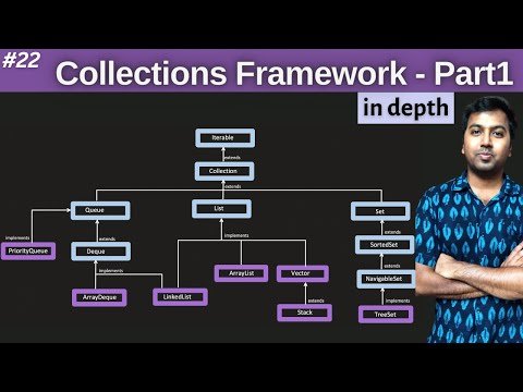  Collections in Java  Part  Java Collections Framework in depth - Concept ampamp Coding  by Shrayansh thumbnail