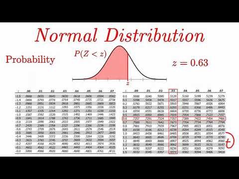 Normal Distribution EXPLAINED with Examples - Ace Tutors thumbnail