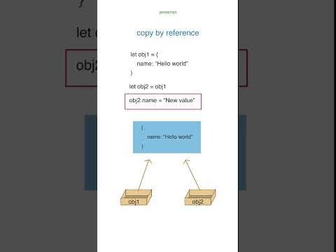 Copy by reference  learn javascript - Tech Vibe thumbnail