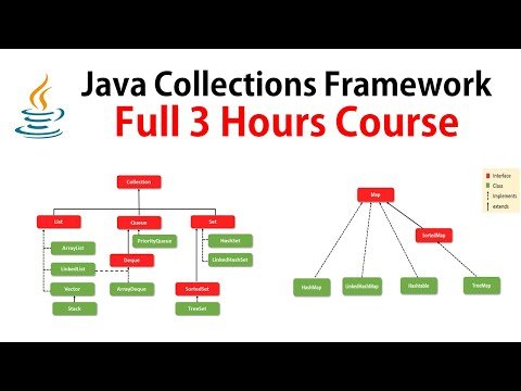 Java Collections Framework  Full Course  RameshFadatare - Java Guides thumbnail