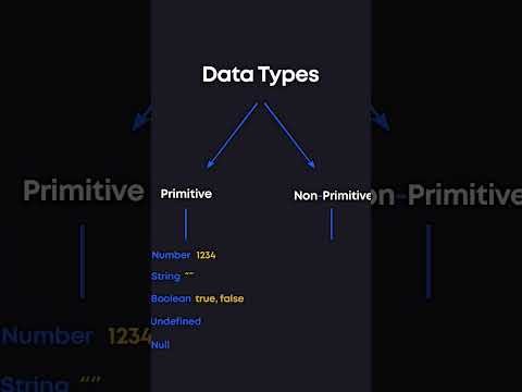 JavaScript Data Types  programming coding javascript datatypes frontend - Blitz thumbnail