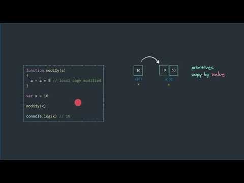 JavaScript Primitives Copy by Value amp Objects Copy by reference - Proful thumbnail