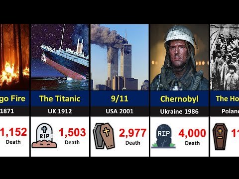 Biggest ManMade Disasters in History - Pure Data Comparison thumbnail