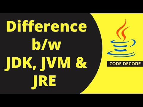 Difference between JDK JRE and JVM  JVM JDK and  JRE Java   Code Decode - Code Decode thumbnail