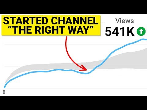 How To Grow A YouTube Channel From  Subs in  Beginners Guide - Robert Benjamin thumbnail