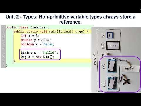 Unit   Types Nonprimitive variable types always store a reference Java APCSA - colleen lewis thumbnail