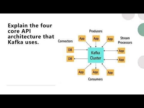 Kafka interview questions and answers for experienced  Java Interview questions and answers - Java Techies thumbnail