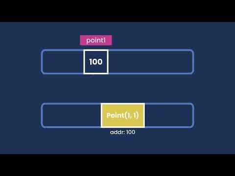 Java   Primitive vs Reference Types By Mosh Hamedani - Coding Codes thumbnail