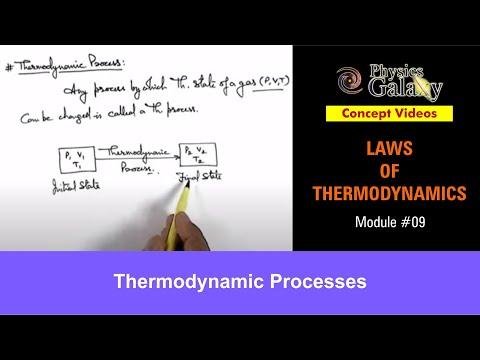 Class  Physics  Laws of Thermodynamics   Thermodynamic Processes  For JEE amp NEET - Physics Galaxy thumbnail